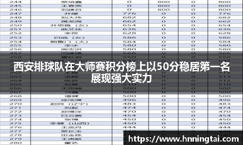 西安排球队在大师赛积分榜上以50分稳居第一名展现强大实力