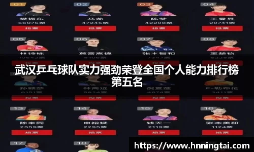武汉乒乓球队实力强劲荣登全国个人能力排行榜第五名