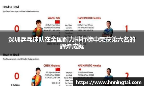 深圳乒乓球队在全国耐力排行榜中荣获第六名的辉煌成就