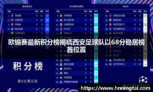 欧锦赛最新积分榜揭晓西安足球队以68分稳居榜首位置