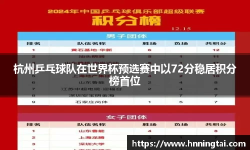 杭州乒乓球队在世界杯预选赛中以72分稳居积分榜首位